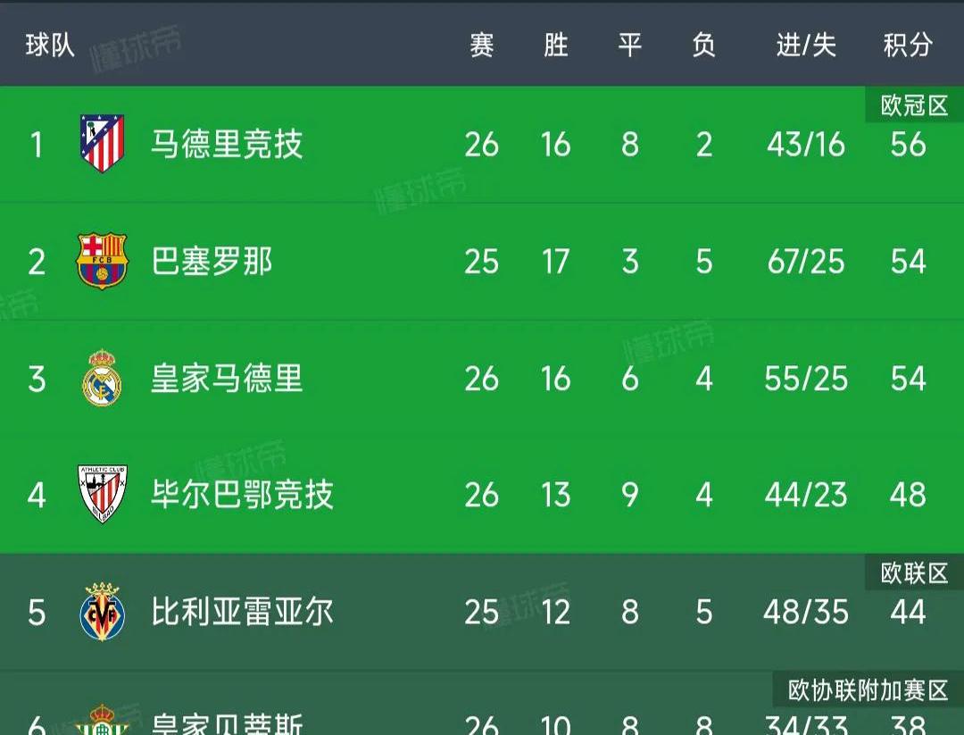 九游会登录入口Ming连续五场比赛得分超过赛况扑朔迷离，皇家马德里挑战极限！的简单介绍