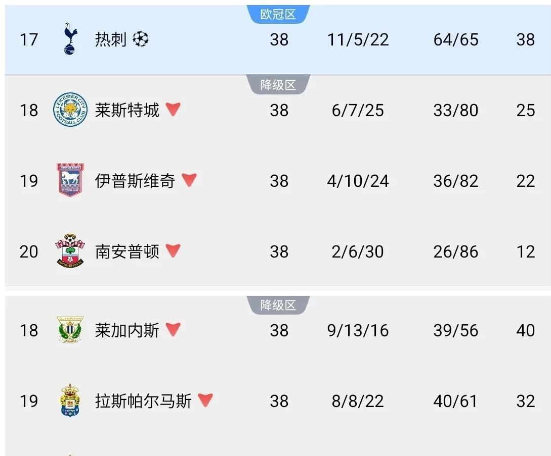 转折点！罗马刷新队史纪录；英超今夜攻防权衡；管理层满意；团队化学反应显著的简单介绍